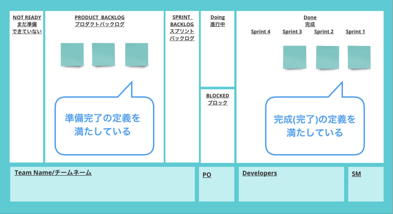 スクラムの基本と活用方法 イラスト付きで解説 アジャイル ビジネス インスティテュート株式会社