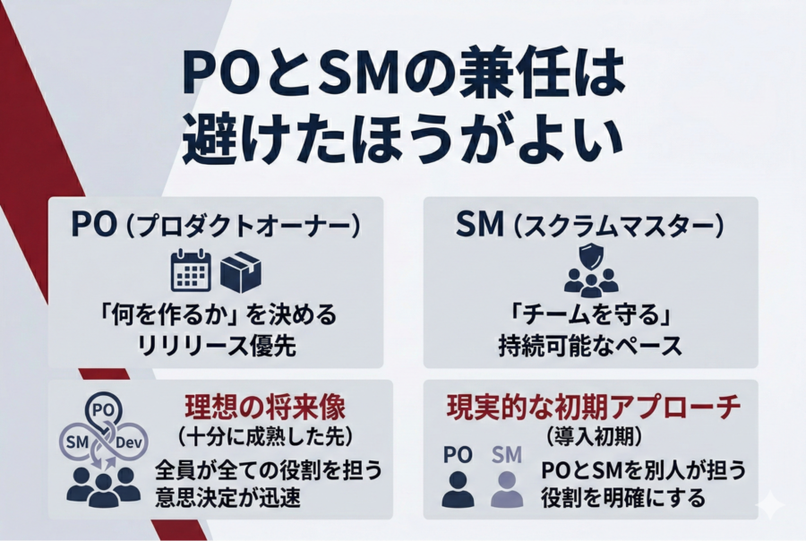 POとSMの兼任は避けたほうがよい