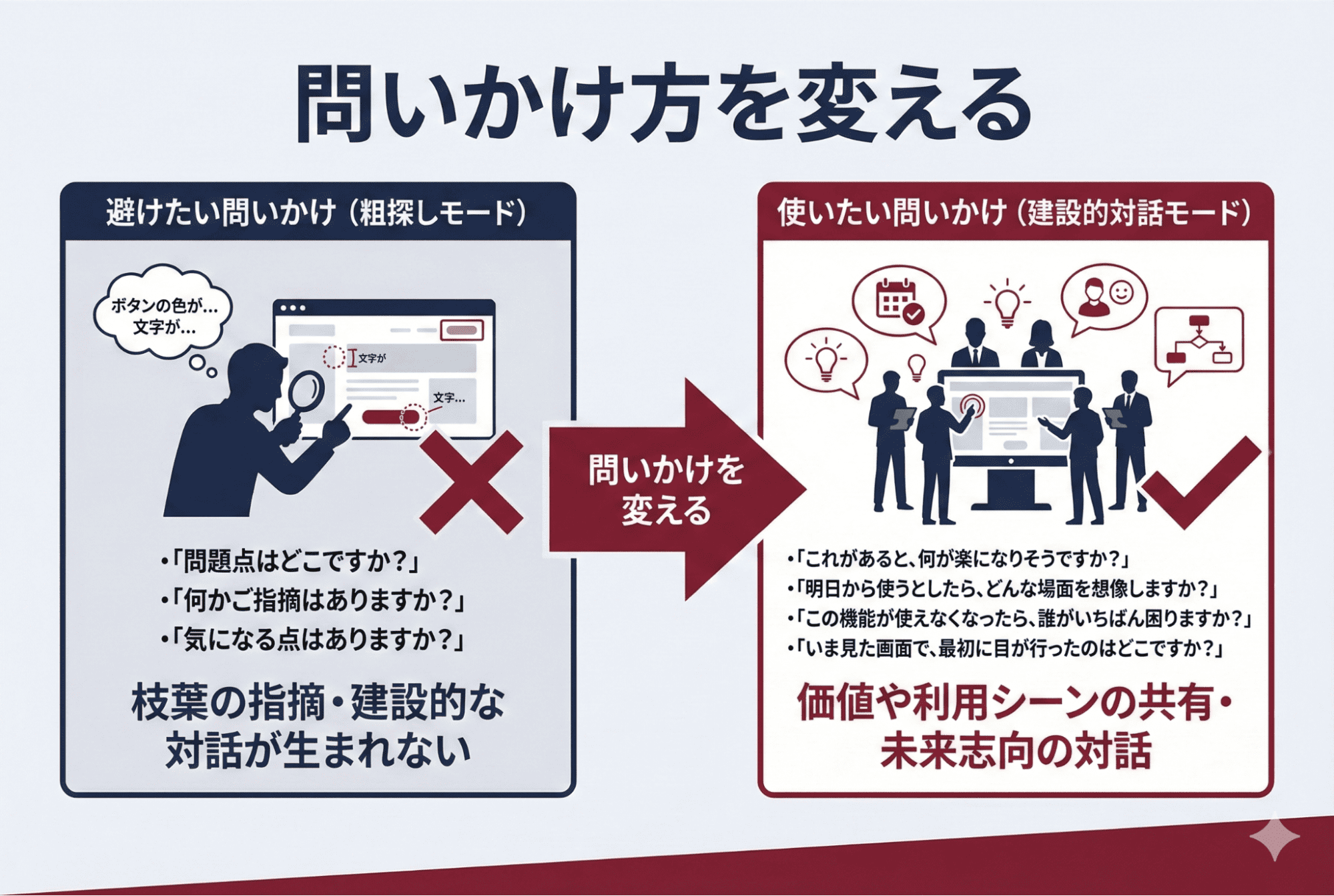 ステークホルダーへの問いかけ方を変える