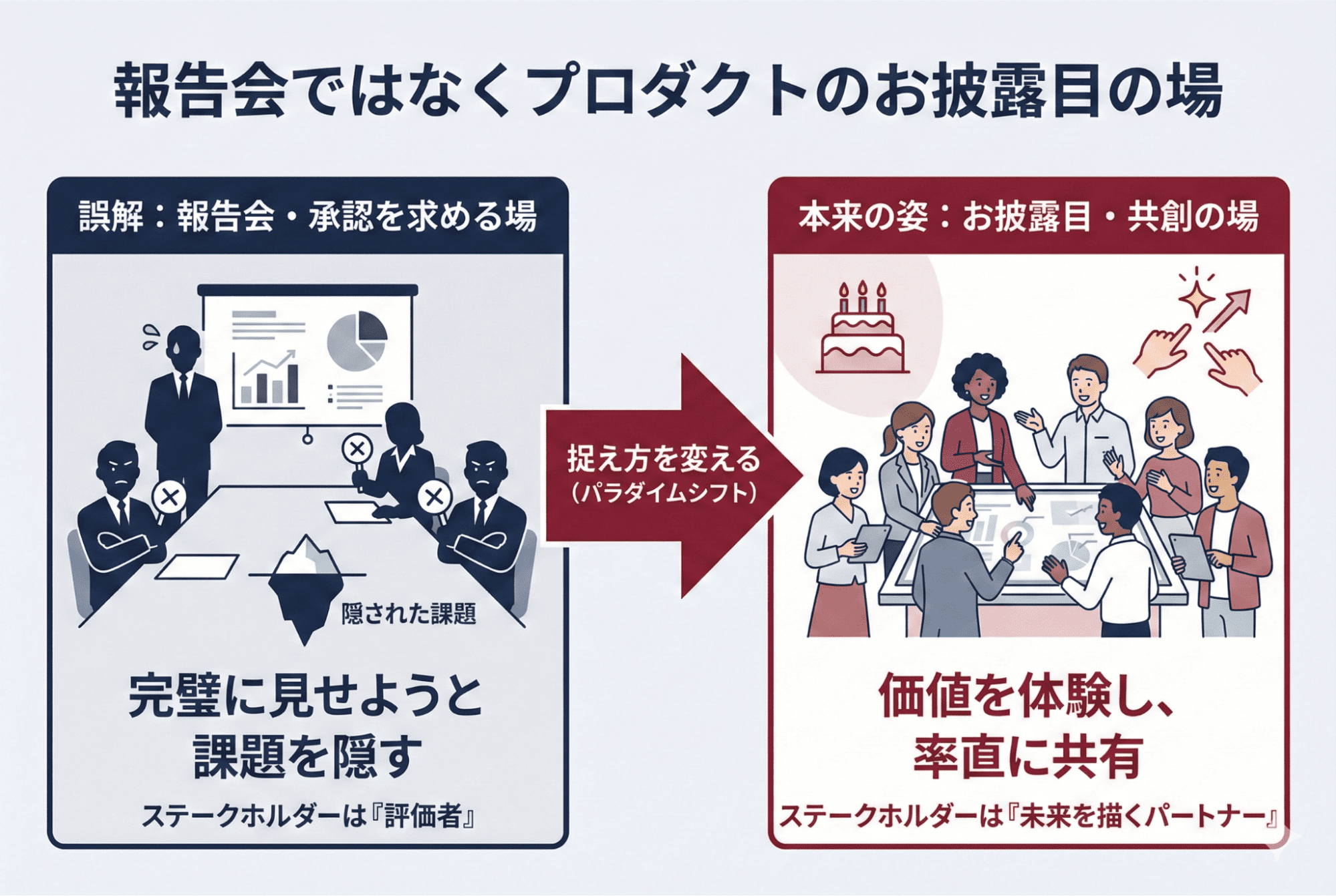 スプリントレビューは報告会ではなくプロダクトのお披露目の場
