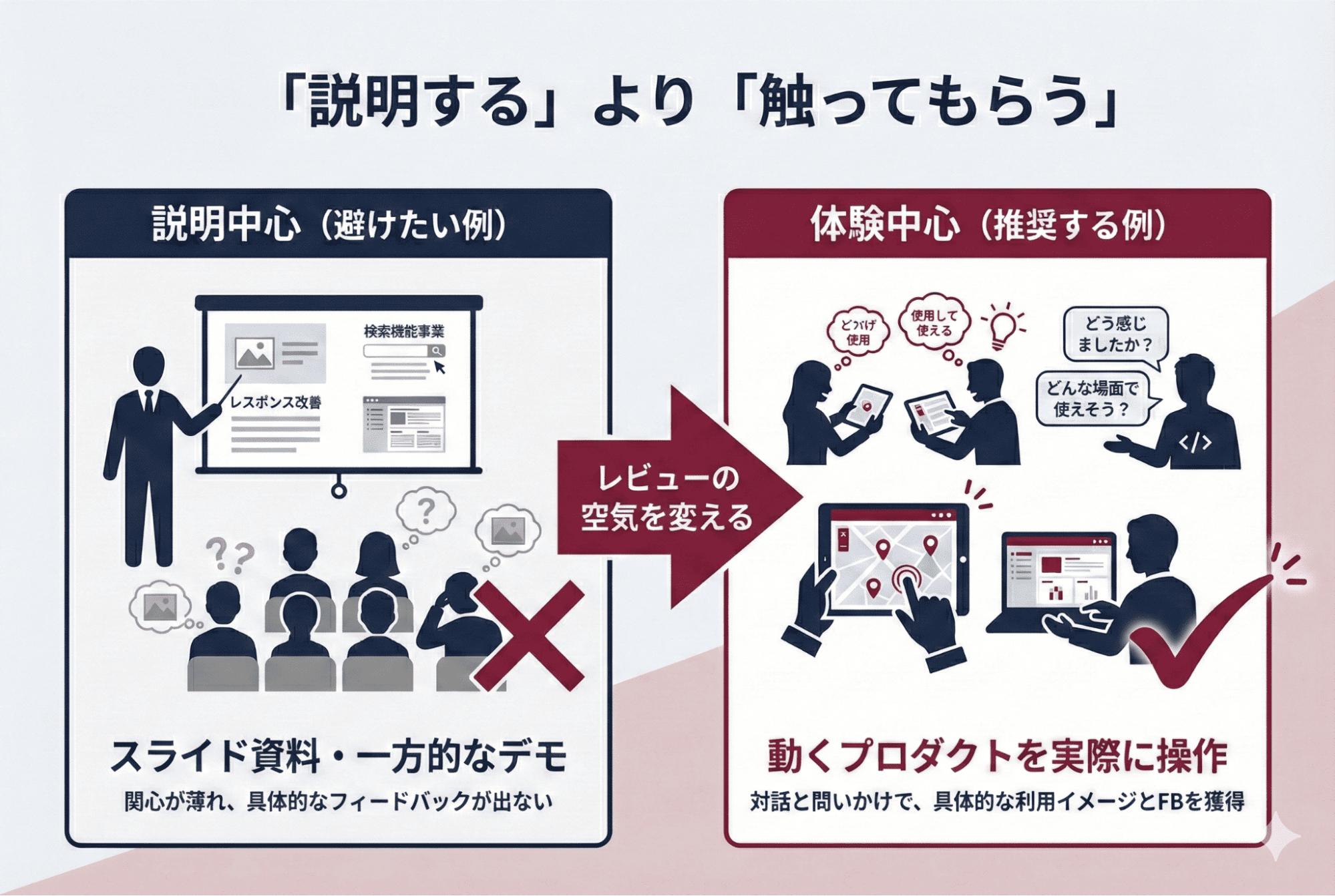 プロダクトを「説明する」より「触ってもらう」