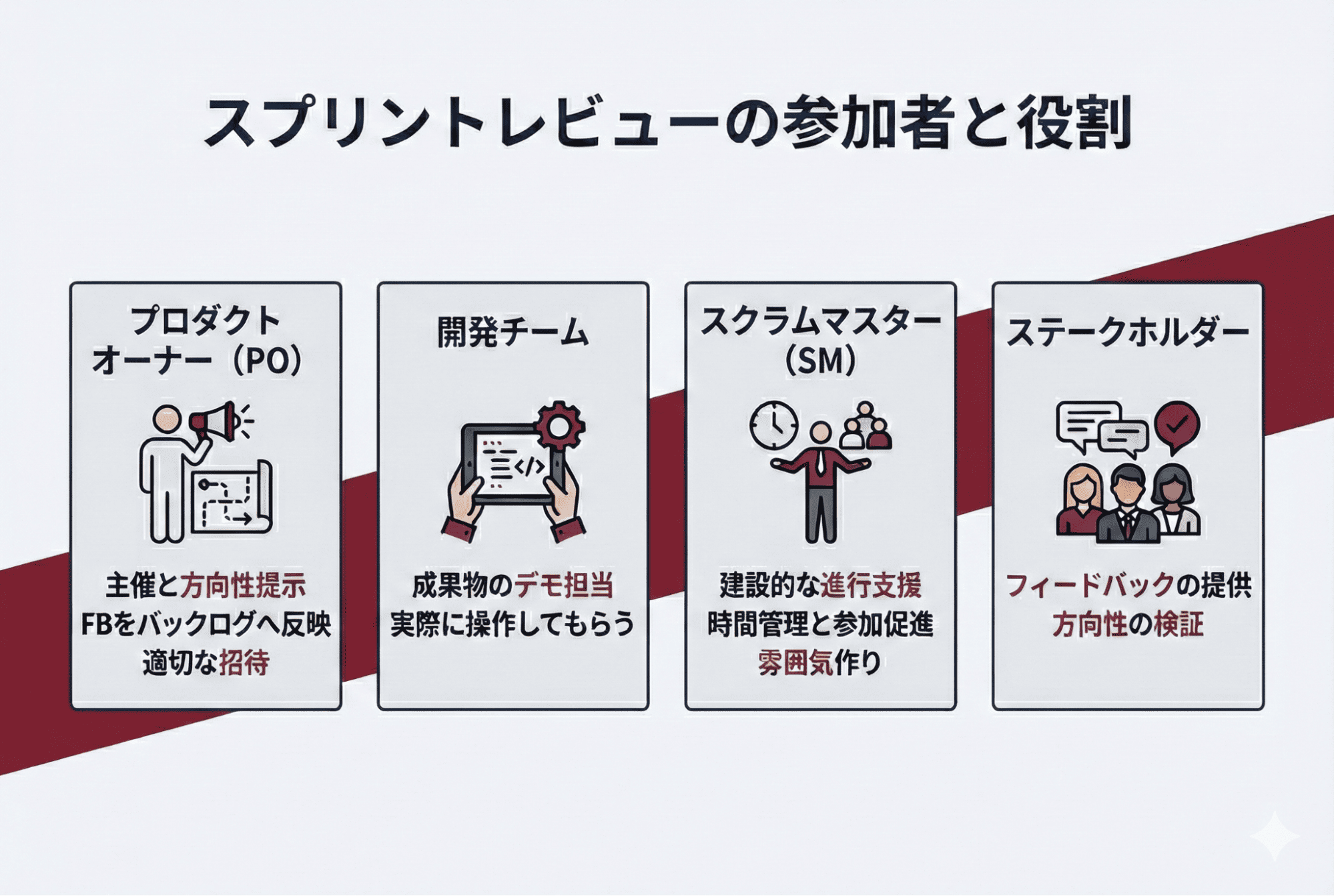 スプリントレビューの参加者と役割