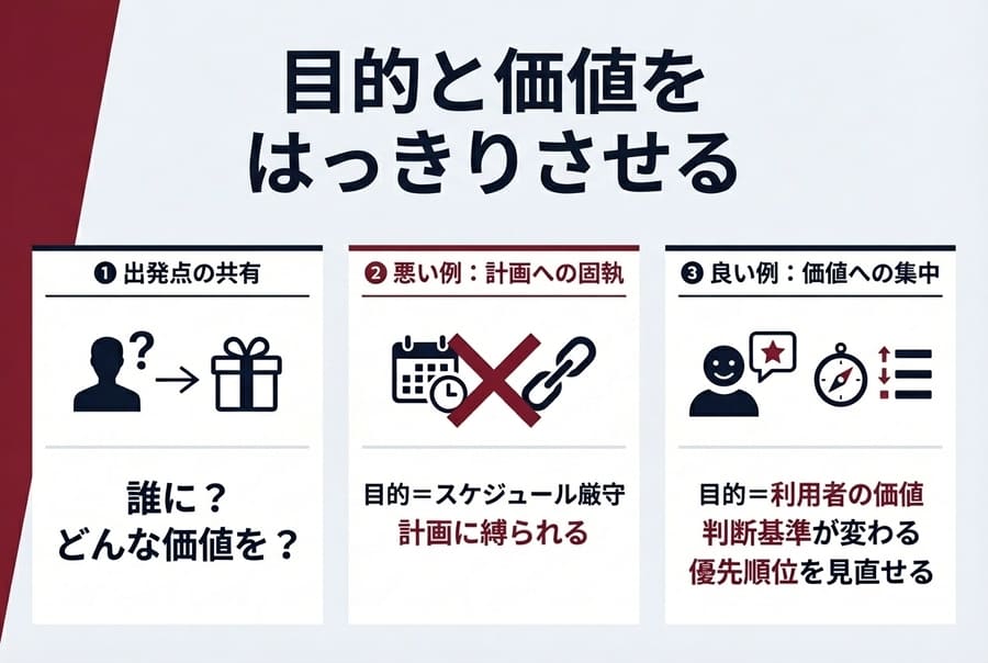 目的と価値をはっきりさせる