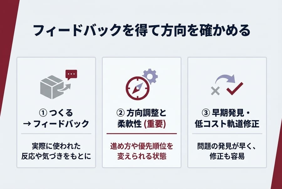 アジャイルはフィードバックを得て方向を確かめる