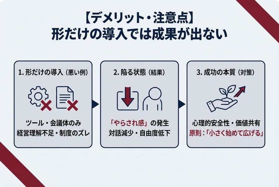 【アジャイルのデメリット・注意点】形だけの導入では成果が出ない