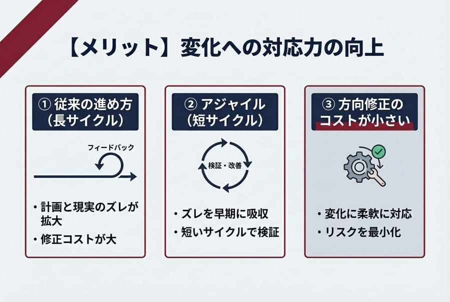【メリット】変化への対応力の向上
