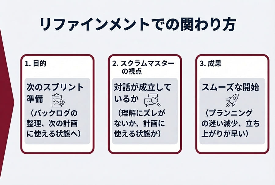 リファインメントでの関わり方