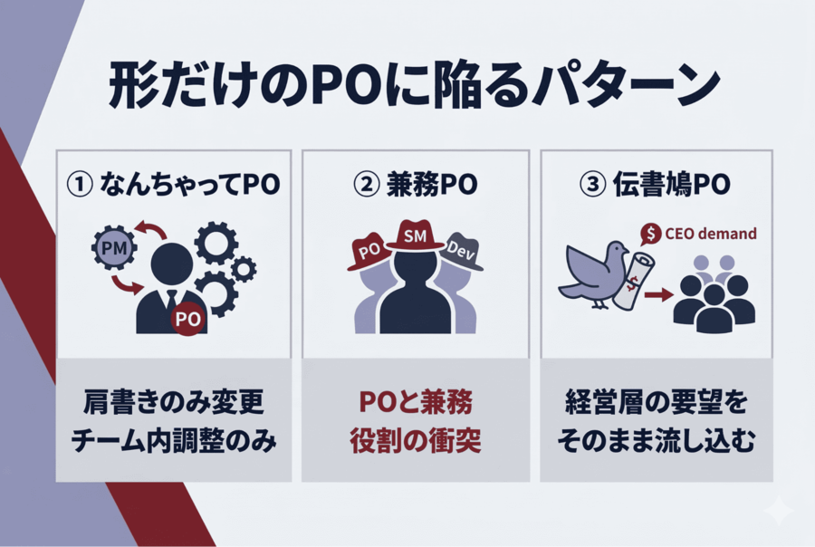 形だけのPOに陥るパターン
