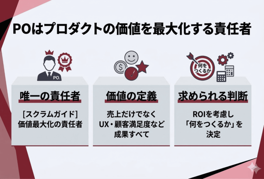 POはプロダクトの価値を最大化する責任者