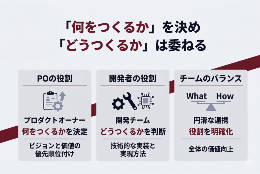 「何をつくるか」を決め「どうつくるか」は委ねる