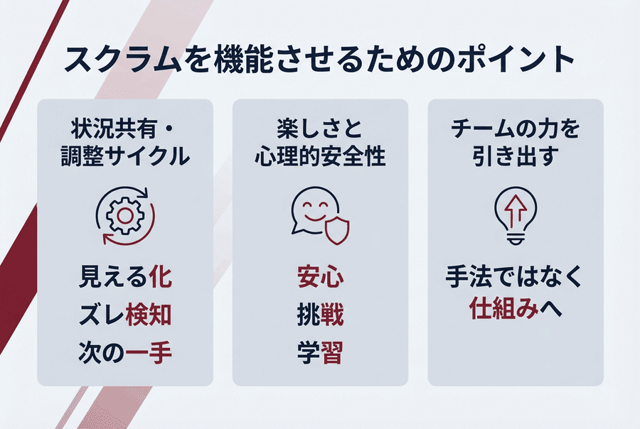 スクラムを機能させるためのポイント
