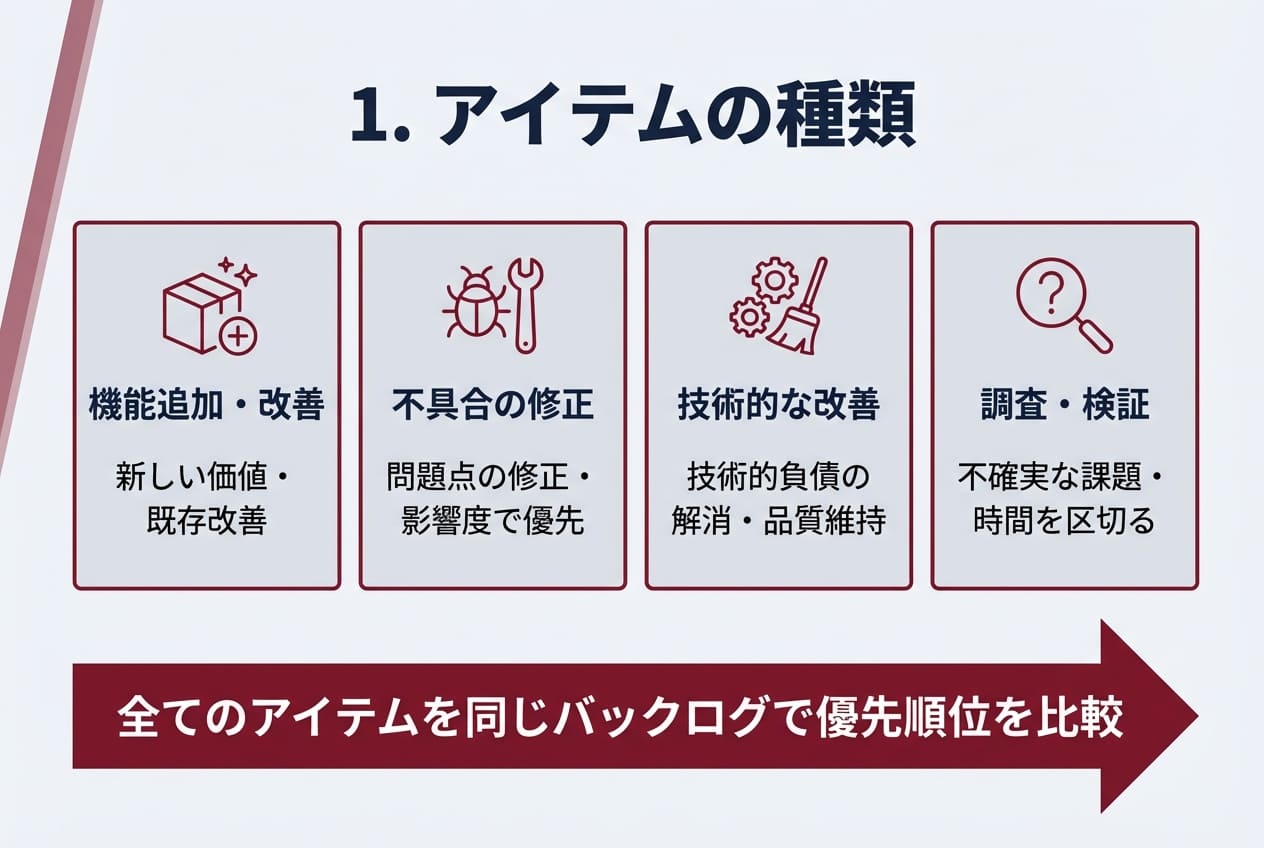 アイテムの種類