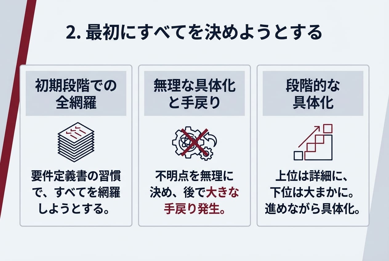 プロダクトバックログを最初にすべてを決めようとする