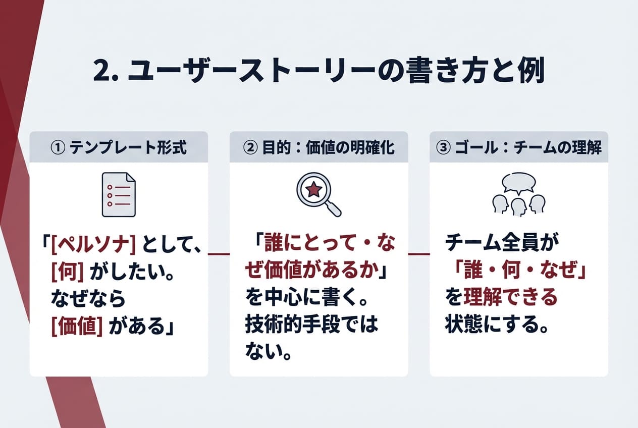 2. ユーザーストーリーの書き方と例