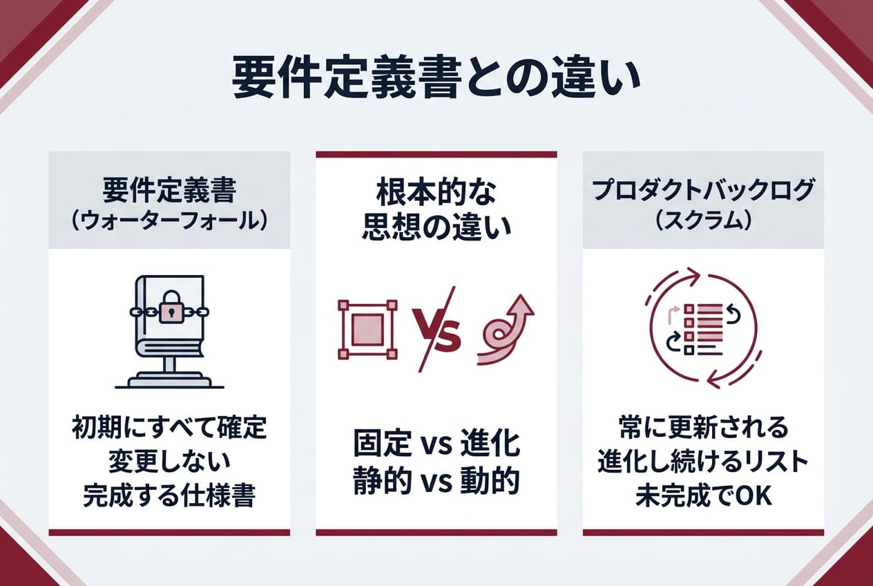 要件定義書との違い