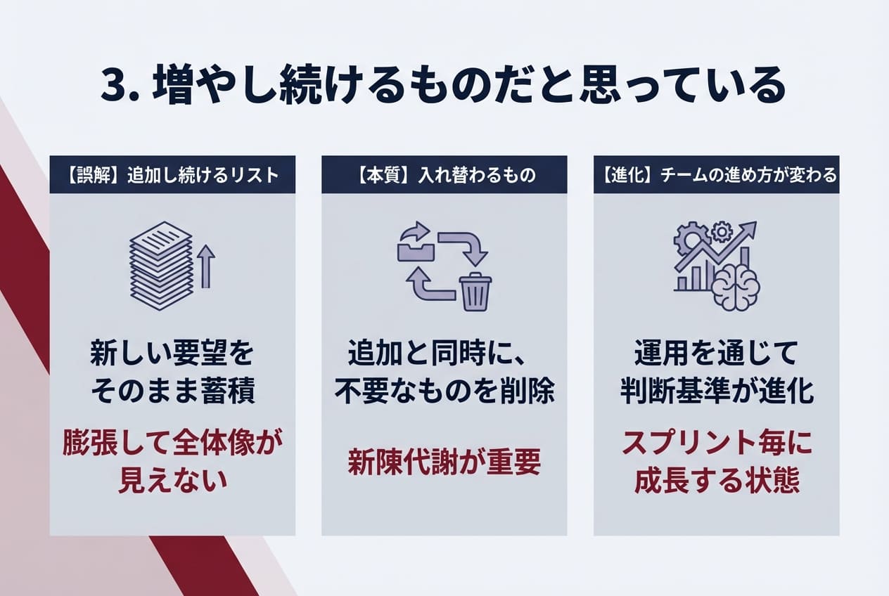 プロダクトバックログは増やし続けるものだと思っている