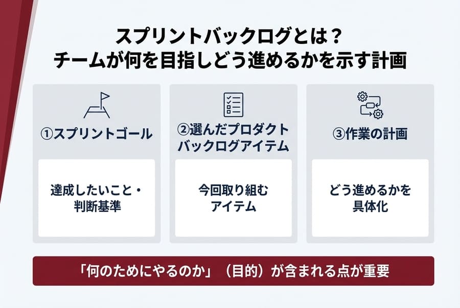 スプリントバックログとは？チームが何を目指しどう進めるかを示す計画