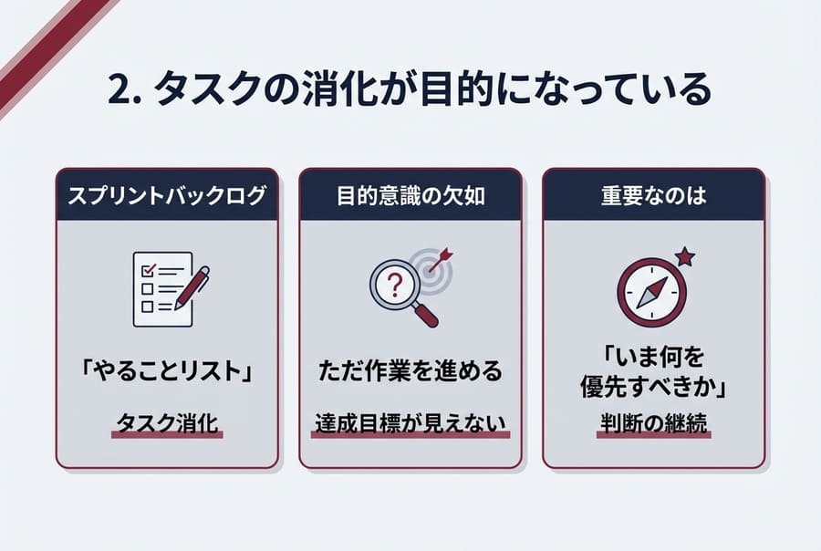 2. タスクの消化が目的になっている