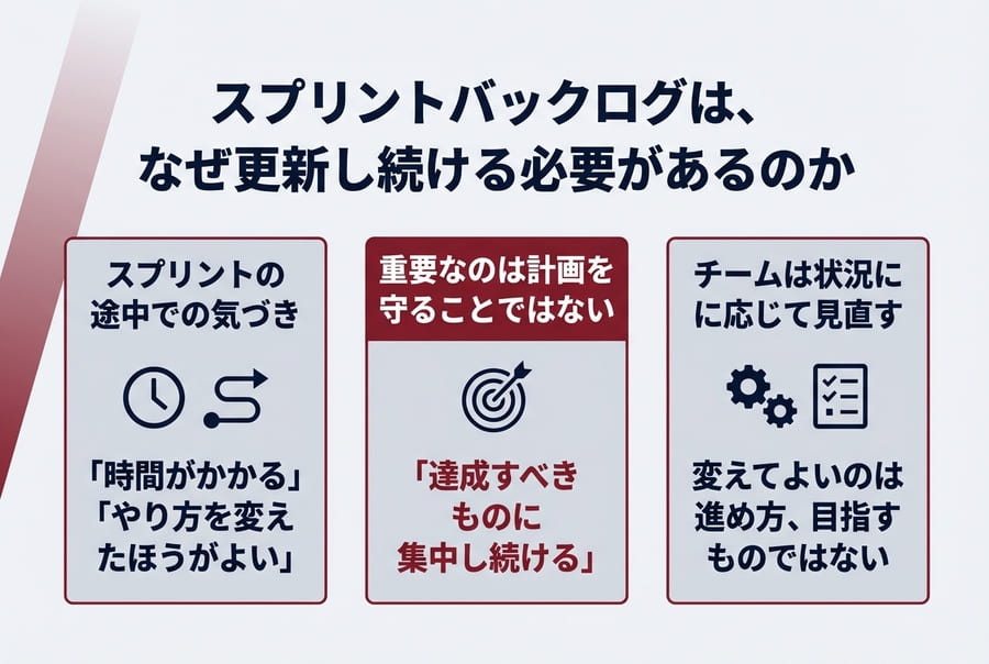 スプリントバックログは、なぜ更新し続ける必要があるのか