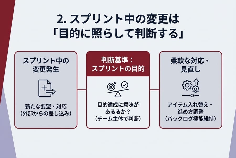 2. スプリント中の変更は「目的に照らして判断する」