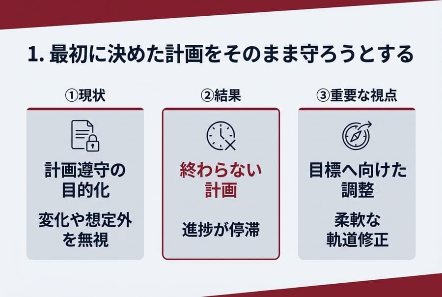 1. 最初に決めた計画をそのまま守ろうとする