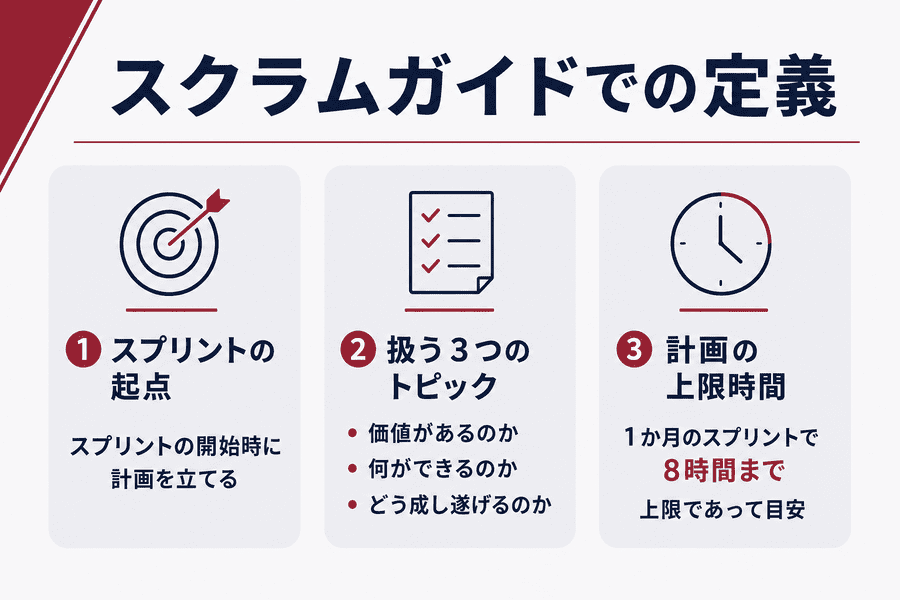 1. スクラムガイドでの定義