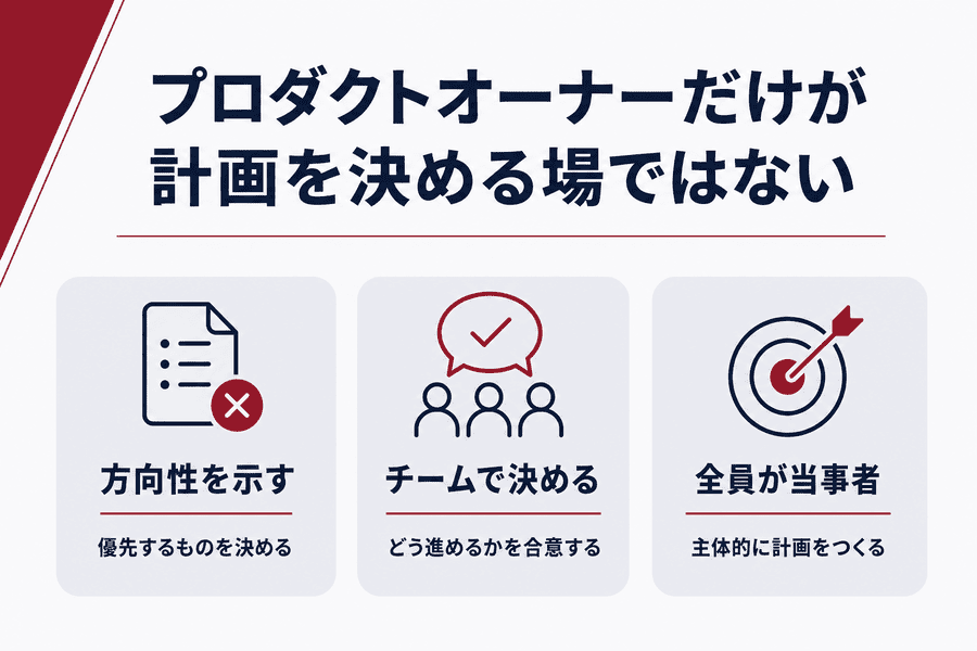 2. プロダクトオーナーだけが計画を決める場ではない