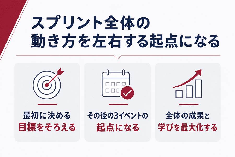 3. スプリント全体の動き方を左右する起点になる
