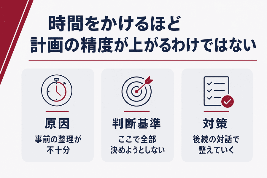 1. 時間をかけるほど計画の精度が上がるわけではない