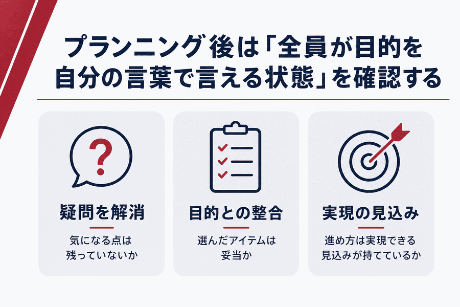 3. プランニング後は「全員が目的を自分の言葉で言える状態」を確認する