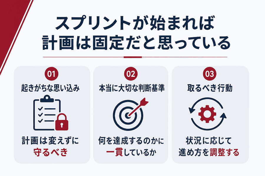 3. スプリントが始まれば計画は固定だと思っている