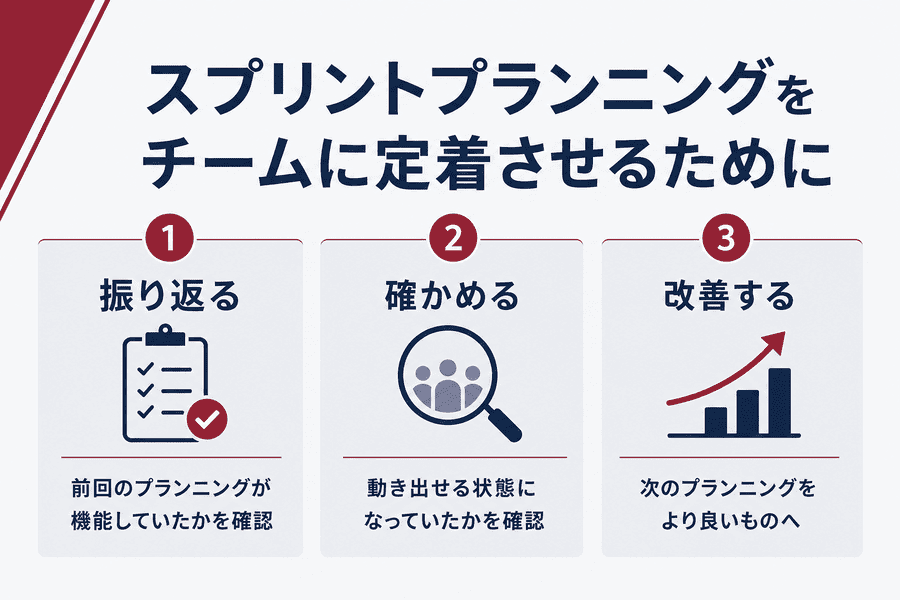 スプリントプランニングをチームに定着させるために