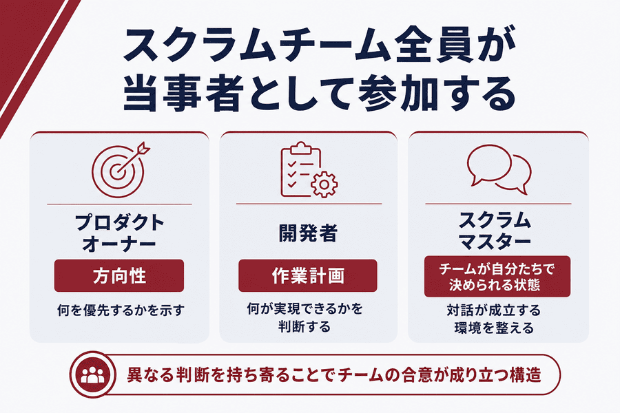 4. スクラムチーム全員が当事者として参加する