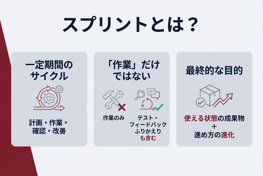 スプリントとは？