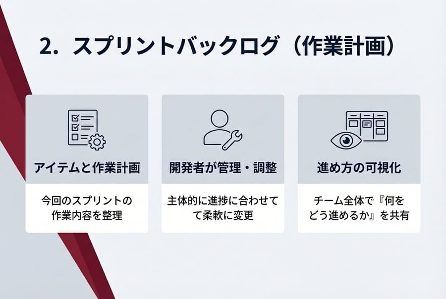 スプリントバックログ（作業計画）
