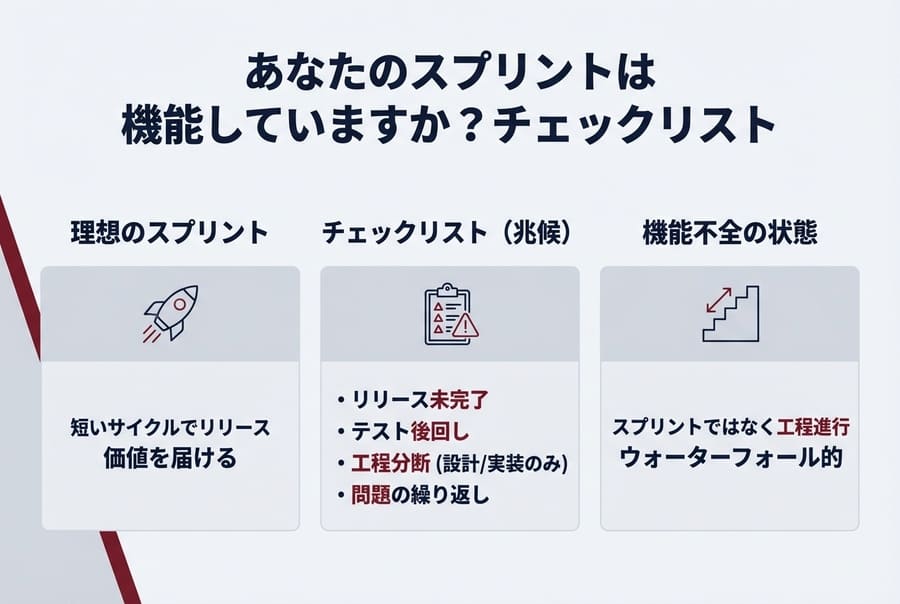 あなたのスプリントは機能していますか？チェックリスト