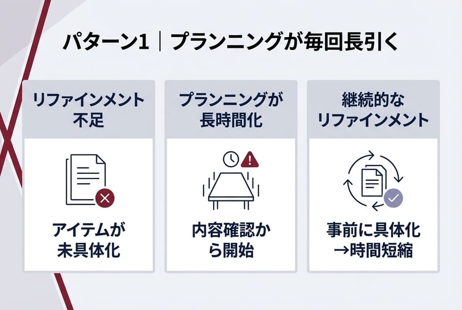 パターン1｜プランニングが毎回長引く