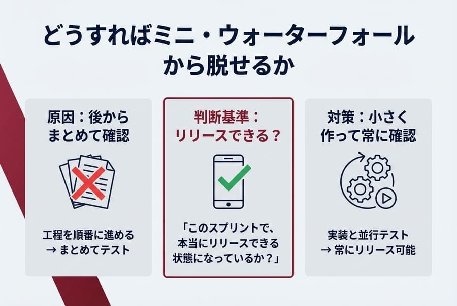 どうすればミニ・ウォーターフォールから脱せるか