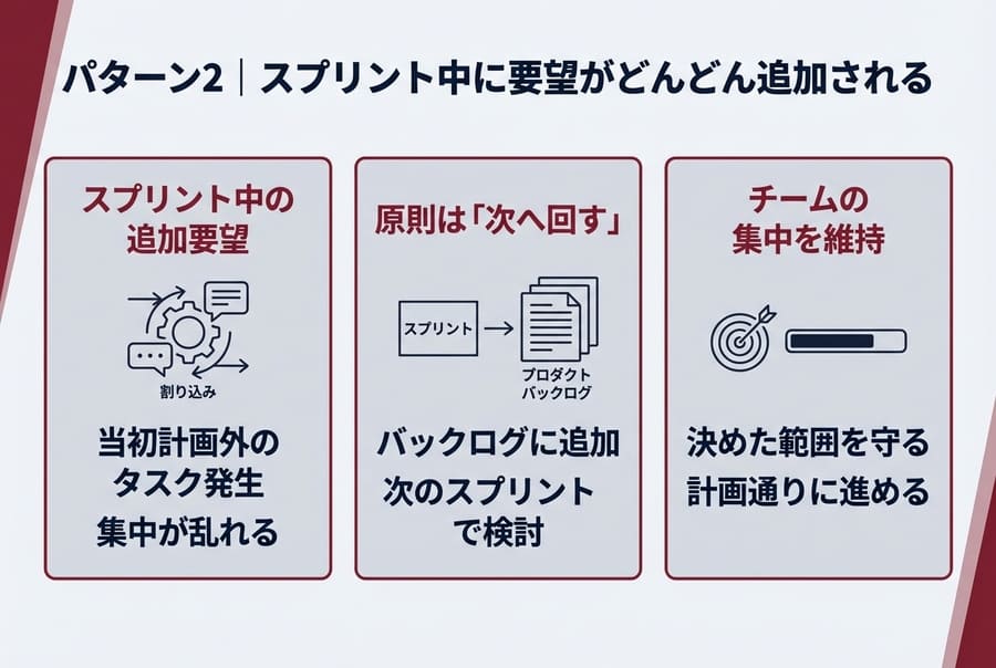 パターン2｜スプリント中に要望がどんどん追加される