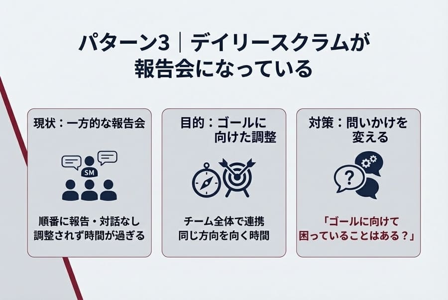パターン3｜デイリースクラムが報告会になっている