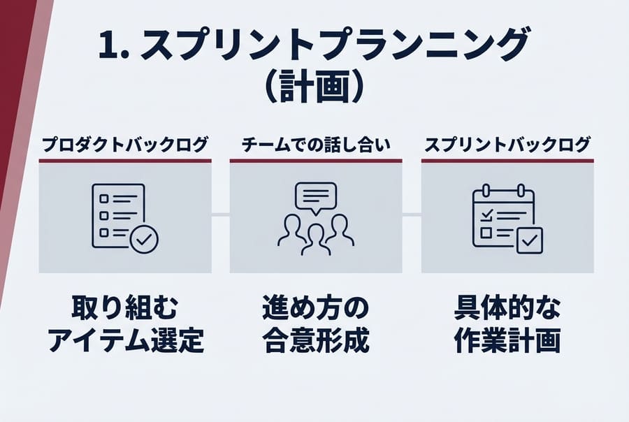  スプリントプランニング（計画）