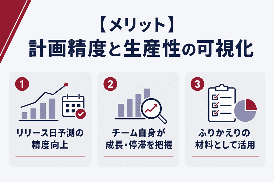 【メリット】計画精度と生産性の可視化