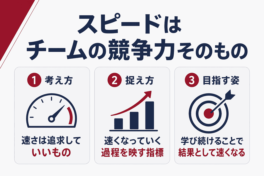 スピードはチームの競争力そのもの