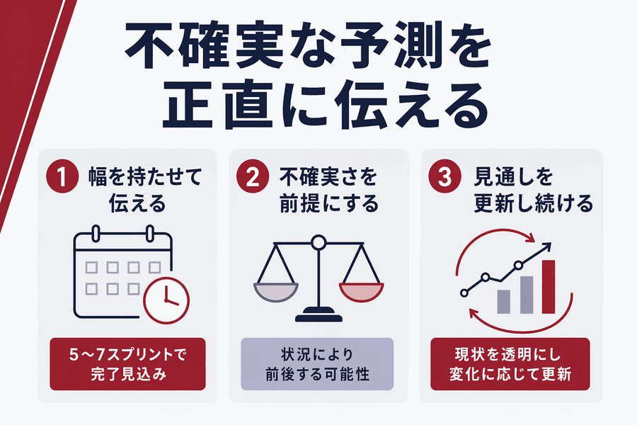 不確実な予測を正直に伝える