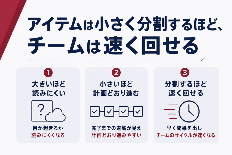 アイテムは小さく分割するほど、チームは速く回せる