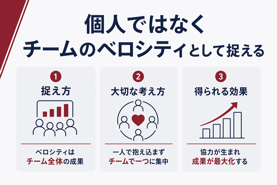 個人ではなくチームのベロシティとして捉える