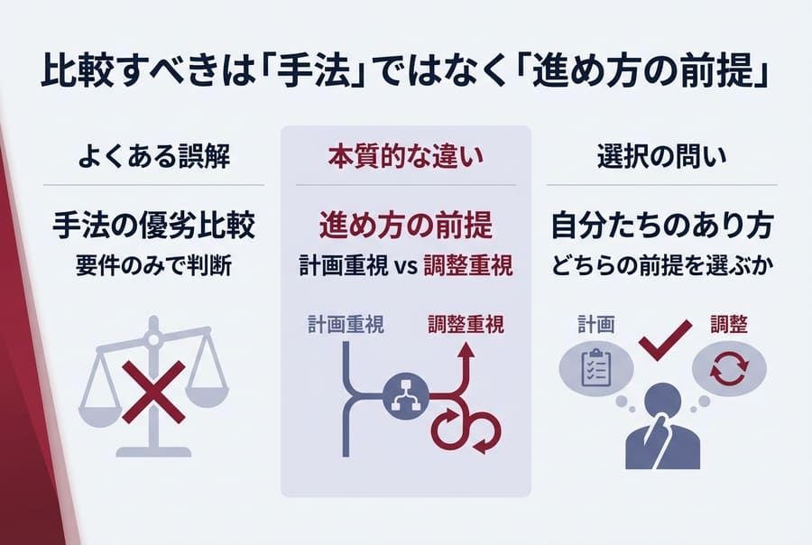 比較すべきは「手法」ではなく「進め方の前提」