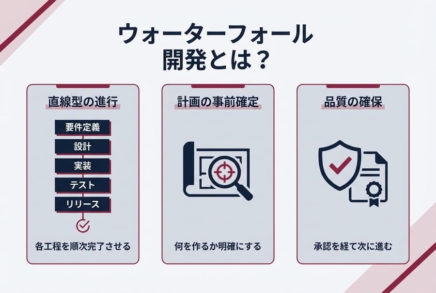 ウォーターフォール開発とは？