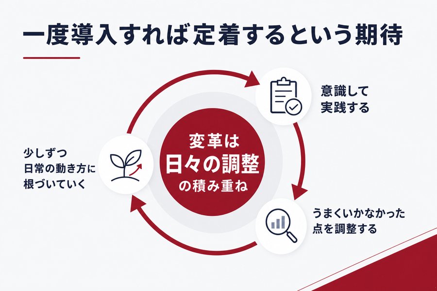 2. 一度導入すれば定着するという期待