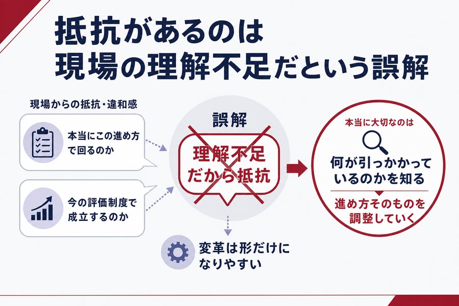 3. 抵抗があるのは現場の理解不足だという誤解